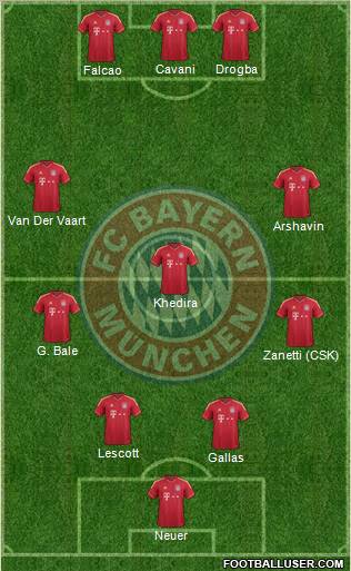 FC Bayern München Formation 2011