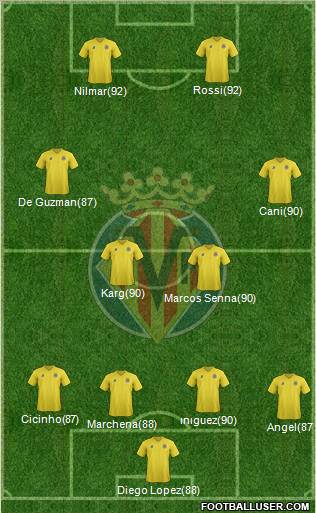 Villarreal C.F., S.A.D. Formation 2011