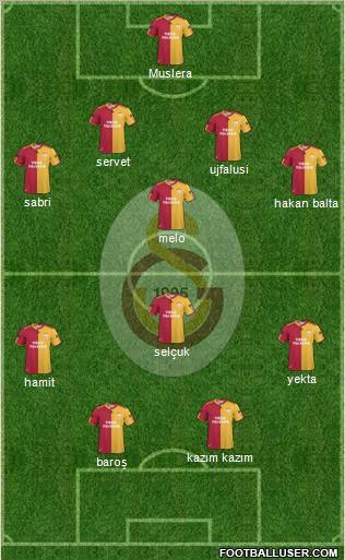 Galatasaray SK Formation 2011