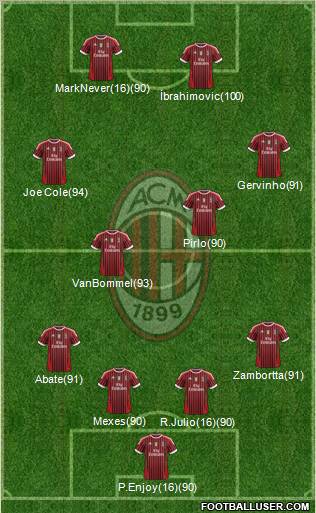 A.C. Milan Formation 2011