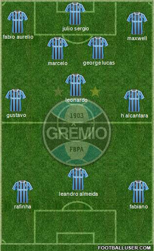 Grêmio FBPA football formation