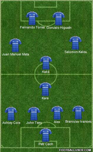 Chelsea Formation 2011
