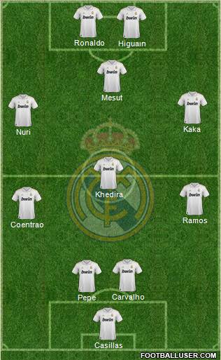 Real Madrid C.F. Formation 2011