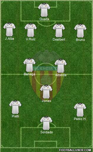 Valencia C.F., S.A.D. Formation 2011
