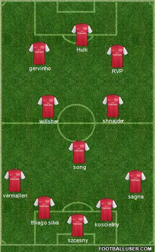 Arsenal Formation 2011