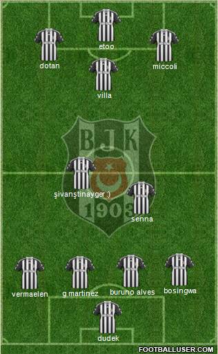 Besiktas JK Formation 2011