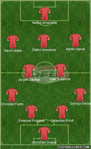 Austria Formation 2011