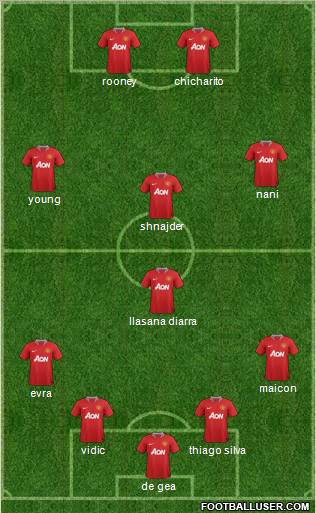 Manchester United Formation 2011