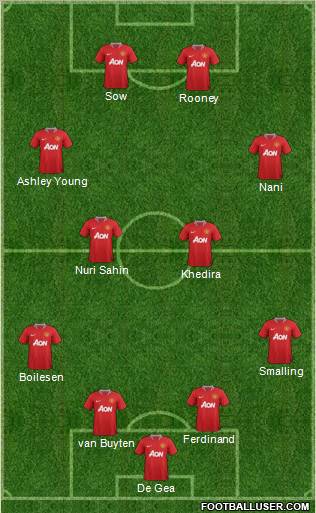 Manchester United Formation 2011