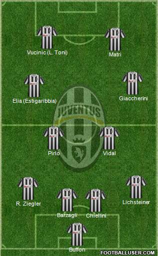 Juventus Formation 2011