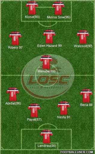 LOSC Lille Métropole Formation 2011
