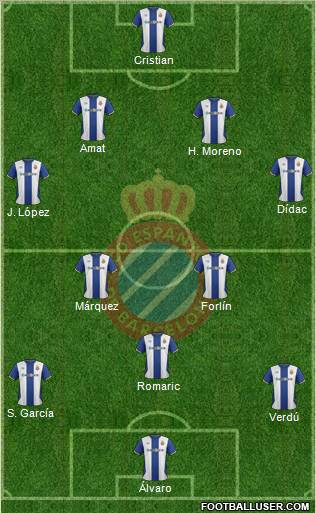 R.C.D. Espanyol de Barcelona S.A.D. Formation 2011