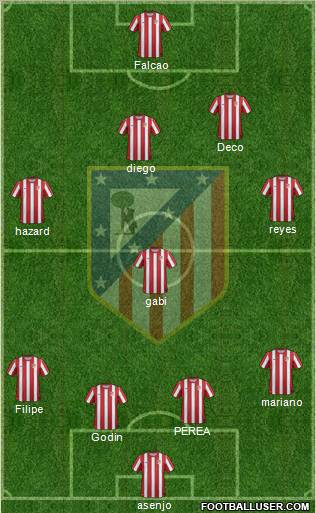 C. Atlético Madrid S.A.D. Formation 2011
