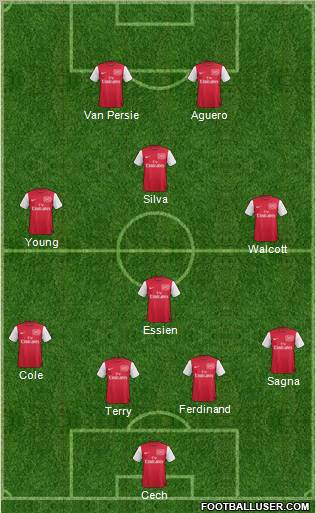 Arsenal Formation 2011