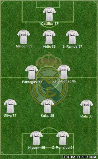 Real Madrid C.F. Formation 2011