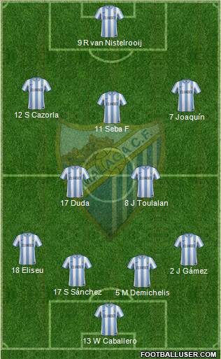 Málaga C.F., S.A.D. Formation 2011