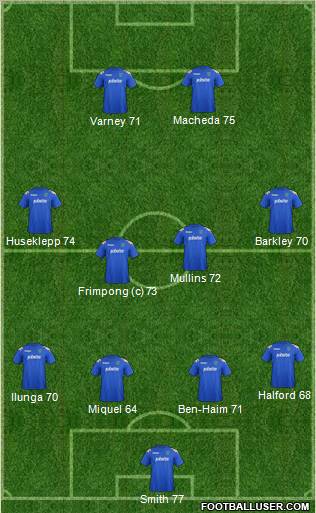 Portsmouth football formation