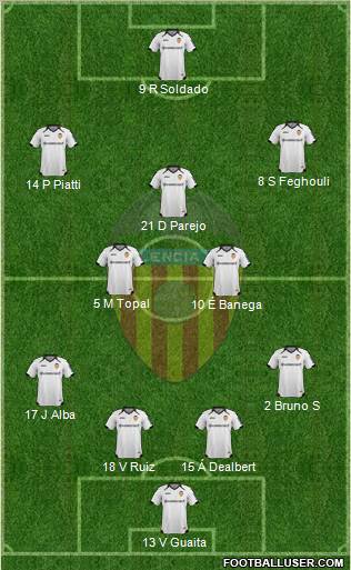 Valencia C.F., S.A.D. Formation 2011