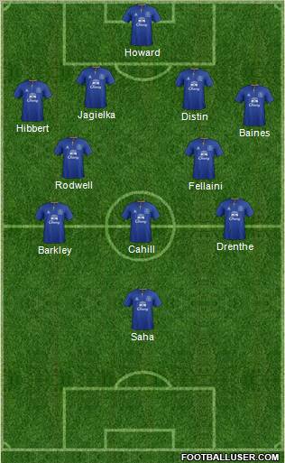 Everton Formation 2011