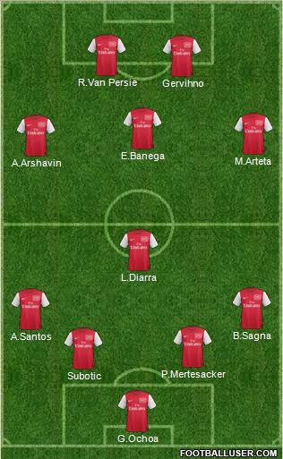 Arsenal Formation 2011