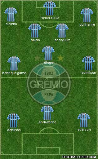 Grêmio FBPA Formation 2011