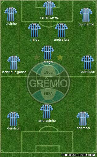 Grêmio FBPA football formation