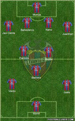Levante U.D., S.A.D. Formation 2011