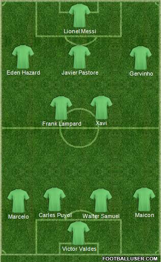 Dream Team Formation 2011