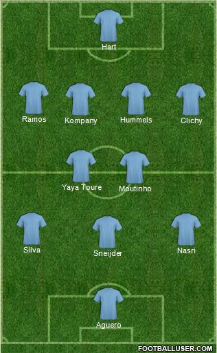 Fifa Team Formation 2011