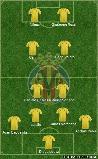 Villarreal C.F., S.A.D. Formation 2011
