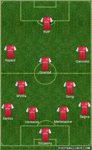 Arsenal Formation 2011