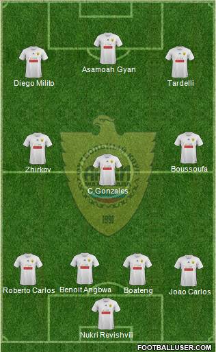 Anzhi Makhachkala Formation 2011