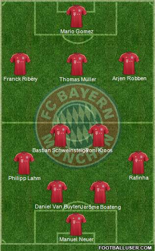 FC Bayern München Formation 2011