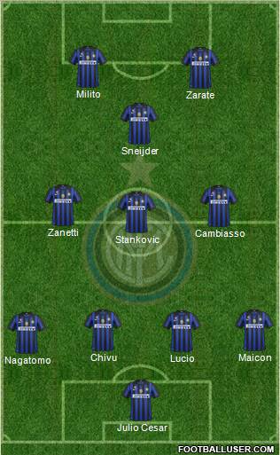 F.C. Internazionale Formation 2011