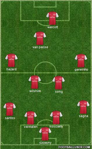 Arsenal Formation 2011