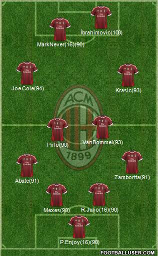 A.C. Milan Formation 2011
