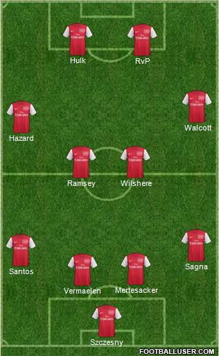 Arsenal Formation 2011