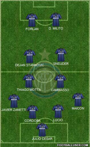 F.C. Internazionale Formation 2011