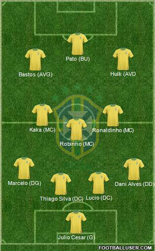 Brazil Formation 2011