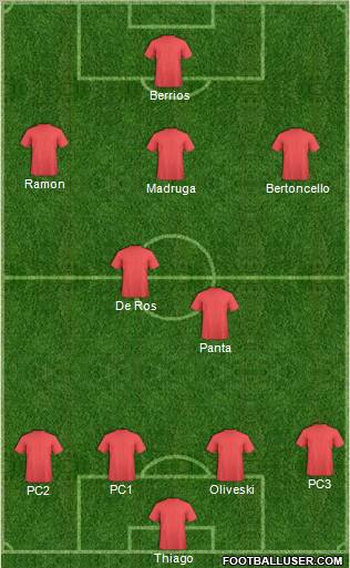 Fifa Team Formation 2011