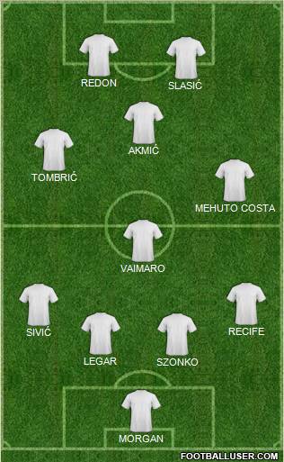 Dream Team Formation 2011