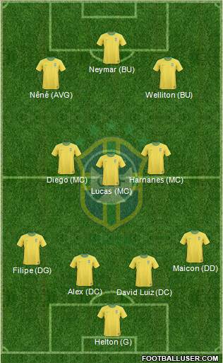 Brazil Formation 2011