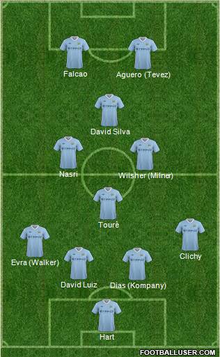 Manchester City Formation 2011