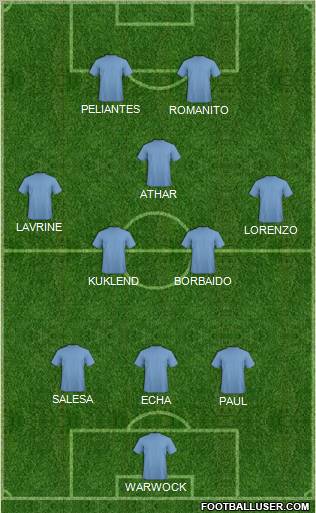 Dream Team Formation 2011