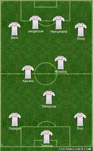 Fulham Formation 2011