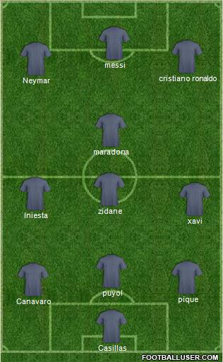 Dream Team Formation 2011