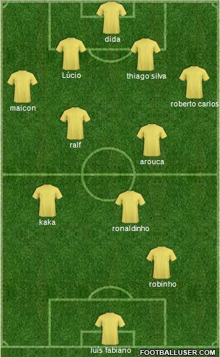 World Cup 2010 Team Formation 2011