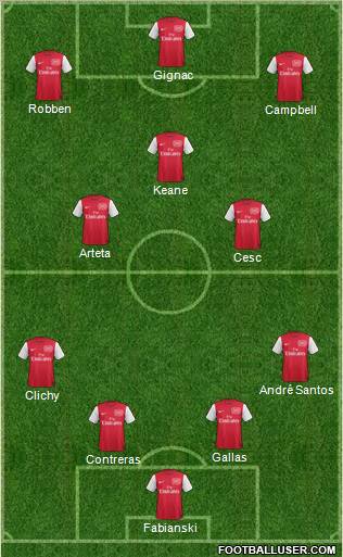 Arsenal Formation 2011