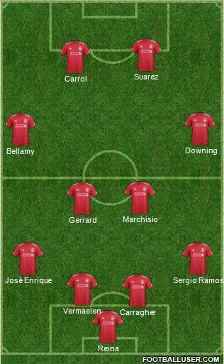 Liverpool Formation 2011