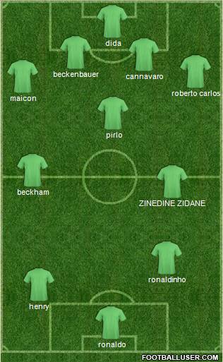 Champions League Team Formation 2011